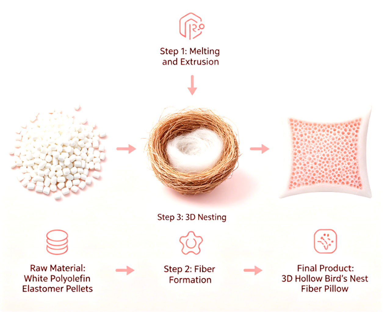 POE Inner Core Pillow - Image 4