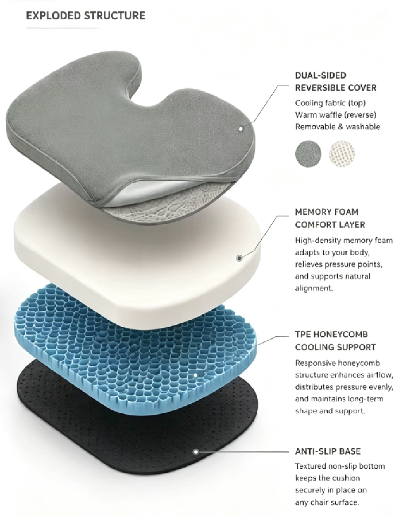 TPE Honeycomb Core Seat Cushion - Image 2